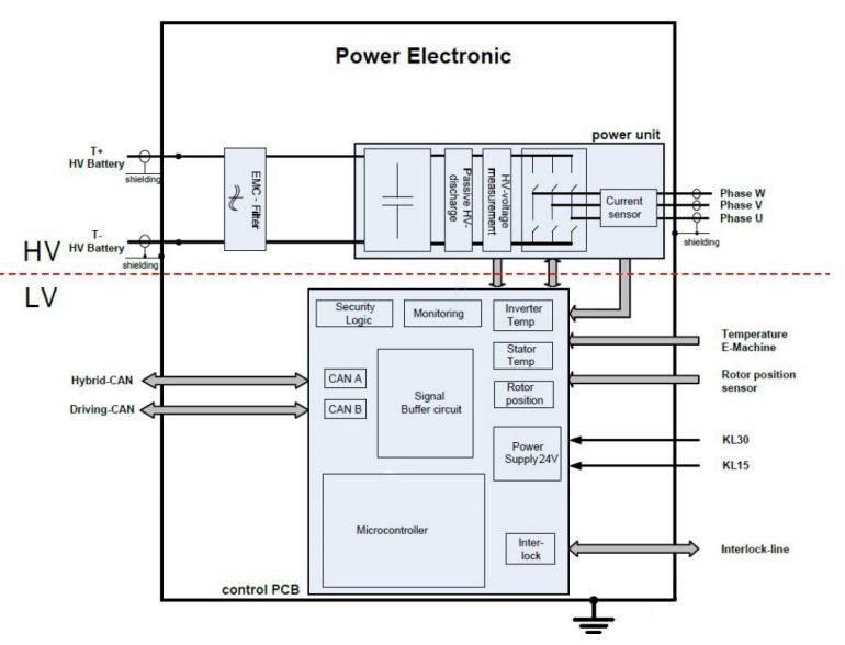 Understanding Electric Vehicle Motor Control and the Key Role of MCUs